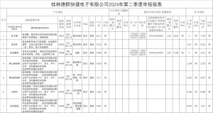 2024年第二季度申报报表