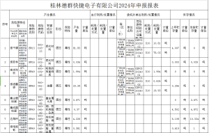 2024年度危险废物环境污染防治信息公示