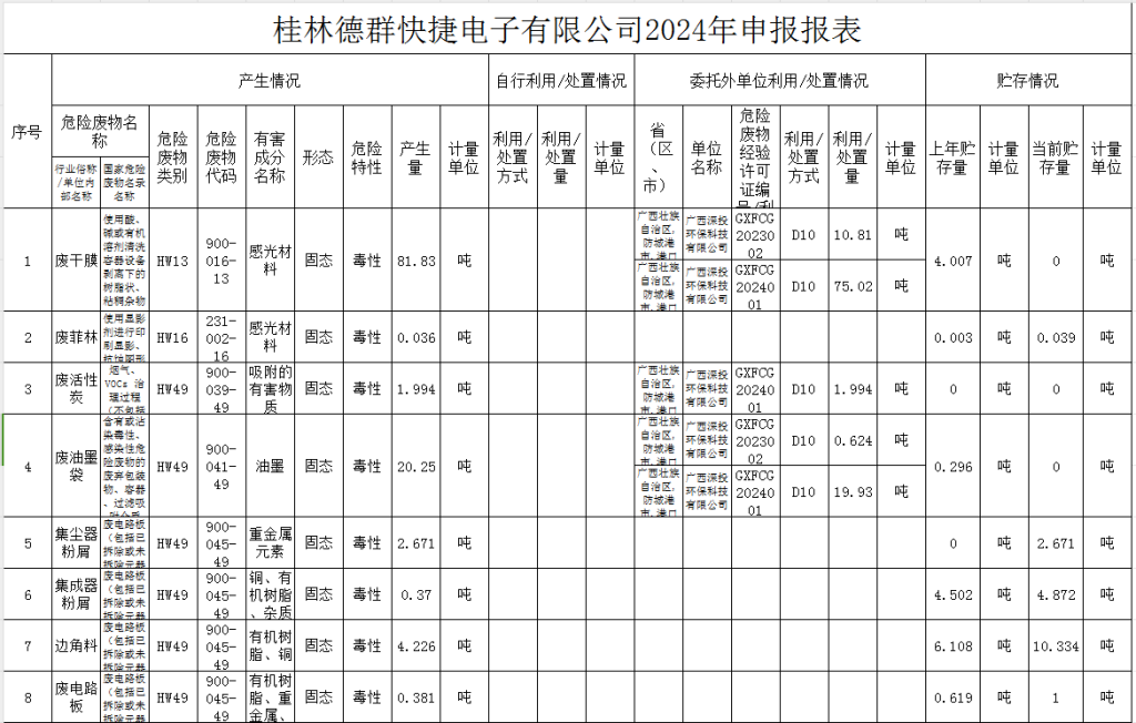 2024年度危险废物环境污染防治信息公示（images 1）