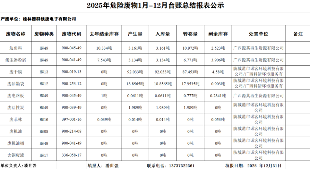 2025年危险废物1月-12月台账总结报表公示（images 1）